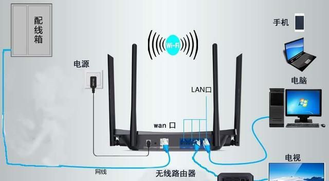 宽带怎么连接电视和路由器图2