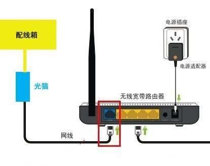 宽带怎么连接电视和路由器图3