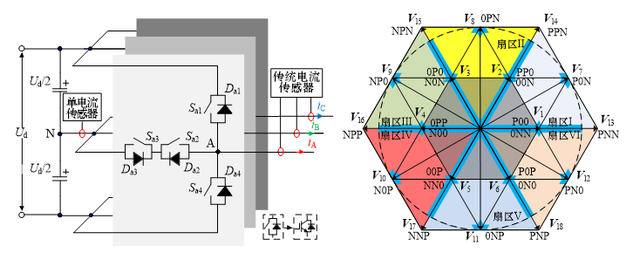 郑州轻大学者：T型三电平逆变器合成脉冲宽度调制相电流重构策略图1
