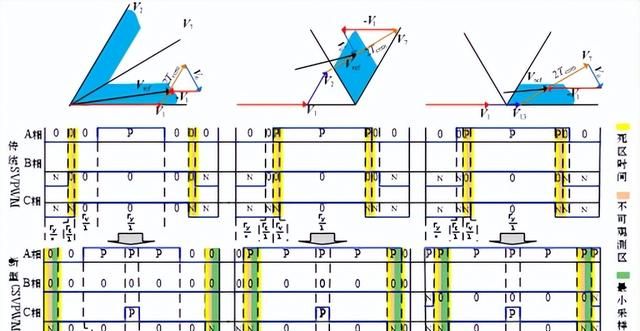郑州轻大学者：T型三电平逆变器合成脉冲宽度调制相电流重构策略图2
