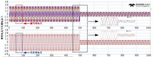 郑州轻大学者：T型三电平逆变器合成脉冲宽度调制相电流重构策略图5