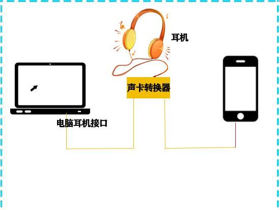 一个方法教你在手机上实时变声的软件图2