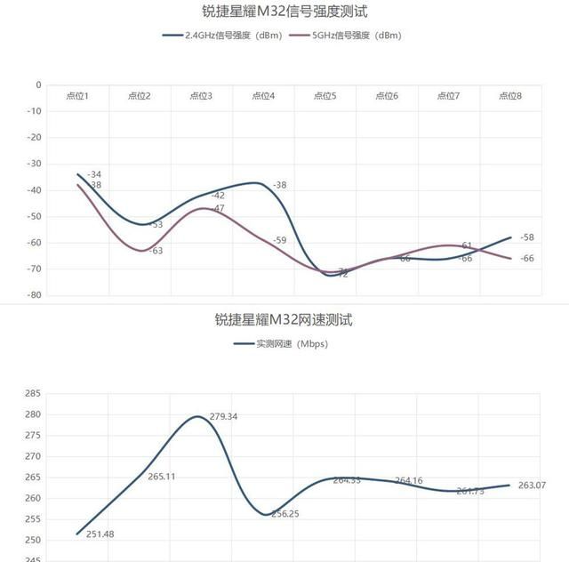 锐捷全屋网络覆盖怎么样图9