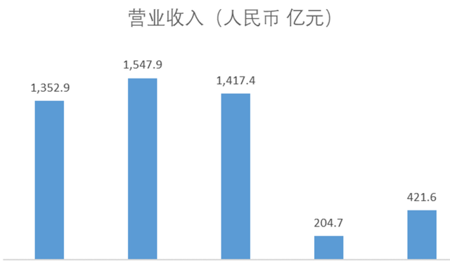 滴滴公司如何缴税图8