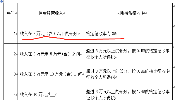 滴滴公司如何缴税图12