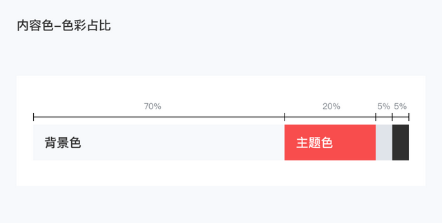 新手ppt如何做出高级感,ppt如何做出高级感图45