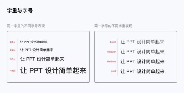 新手ppt如何做出高级感,ppt如何做出高级感图53