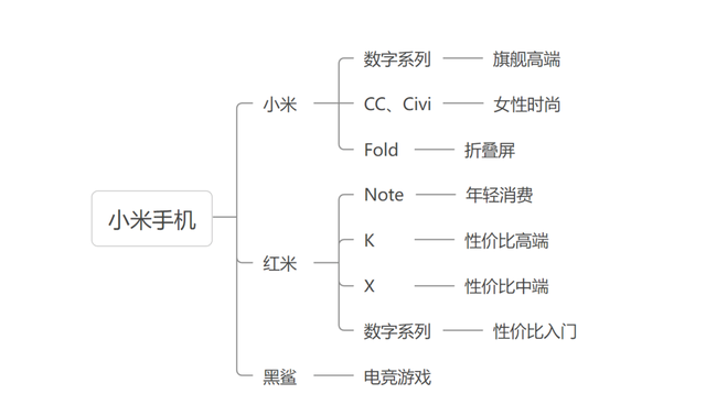 安卓手机必备哪些软件,入手新安卓手机需要注意什么图5