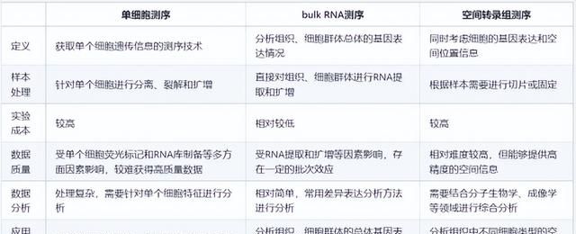 王炸组合，多组学分析+多种细胞死亡，强强联手搞定8分+纯生信图2