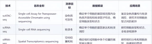 王炸组合，多组学分析+多种细胞死亡，强强联手搞定8分+纯生信图3