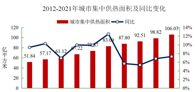 没有集中供暖,该如何温暖舒适过冬呢图2