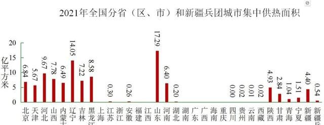 没有集中供暖,该如何温暖舒适过冬呢图3