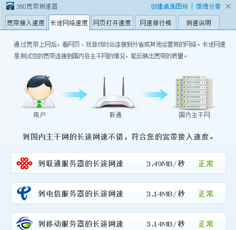 如何测试宽带网络速度,手机可以测试宽带的速度吗图4