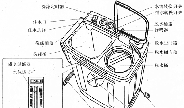 双桶洗衣机的结构组成及拆装方法图1