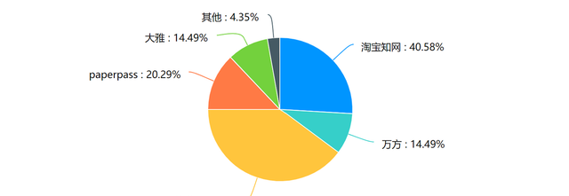 知网维普万方哪个权威(论文查重有知网维普万方还有哪些)图1