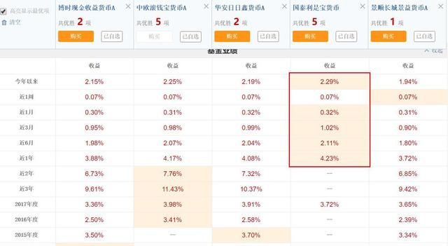 支付宝零钱通京东小金库哪个好用图1