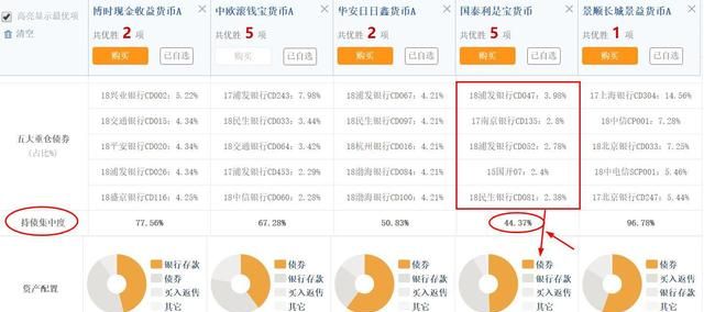 支付宝零钱通京东小金库哪个好用图2