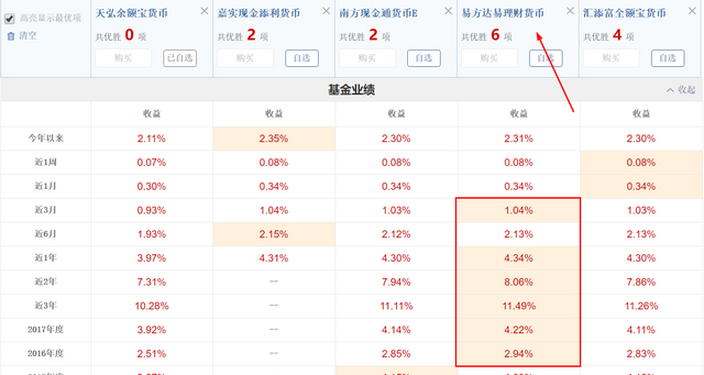 支付宝零钱通京东小金库哪个好用图4