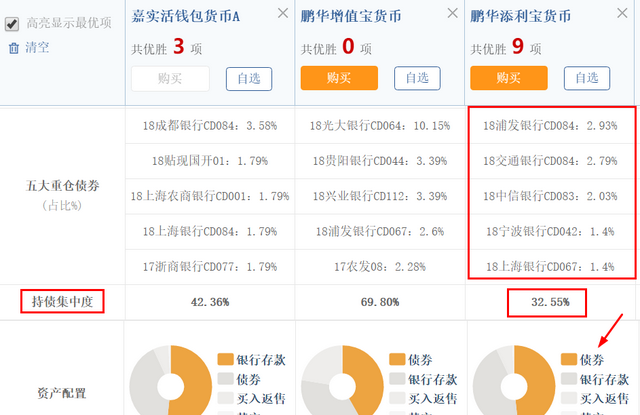 支付宝零钱通京东小金库哪个好用图7