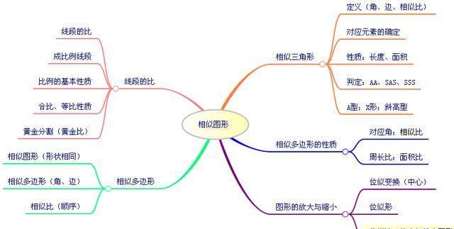 介绍一些思维导图软件的电脑版与手机版的区别图1