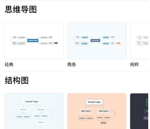 介绍一些思维导图软件的电脑版与手机版的区别图27
