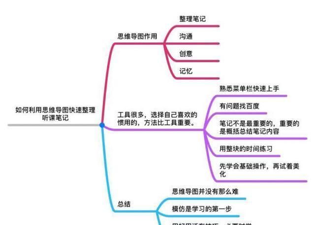 介绍一些思维导图软件的电脑版与手机版的区别图29