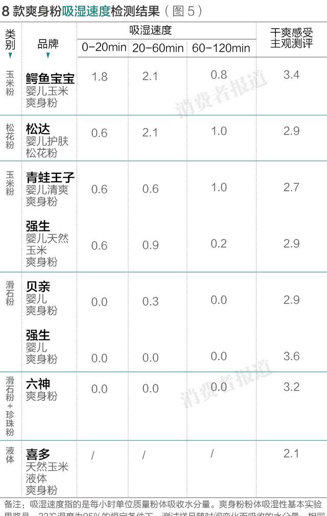 鳄鱼宝宝玉米爽身粉测评(鳄鱼宝宝玉米粉好用吗)图1