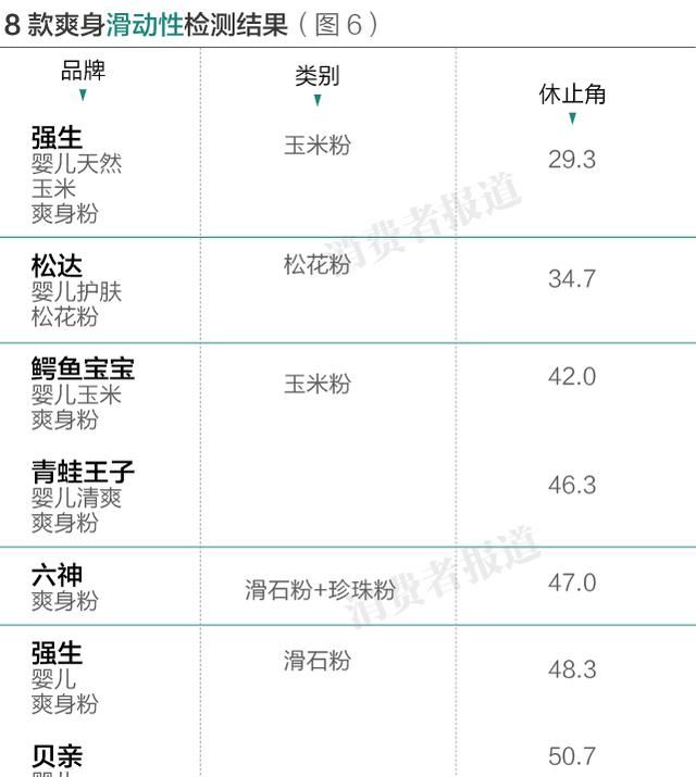 鳄鱼宝宝玉米爽身粉测评(鳄鱼宝宝玉米粉好用吗)图2