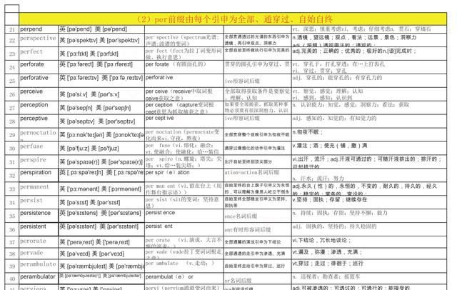 per前缀例词分析,可以理解记忆近50个这样的单词吗图3