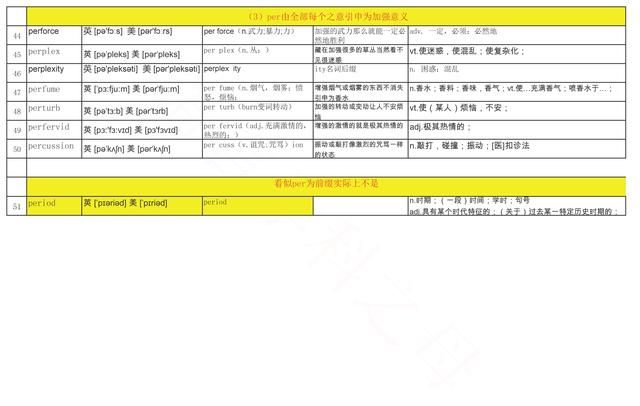 per前缀例词分析,可以理解记忆近50个这样的单词吗图4