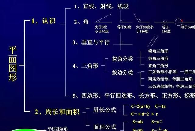 小学数学几何重点知识全汇总 易错大全图片图2