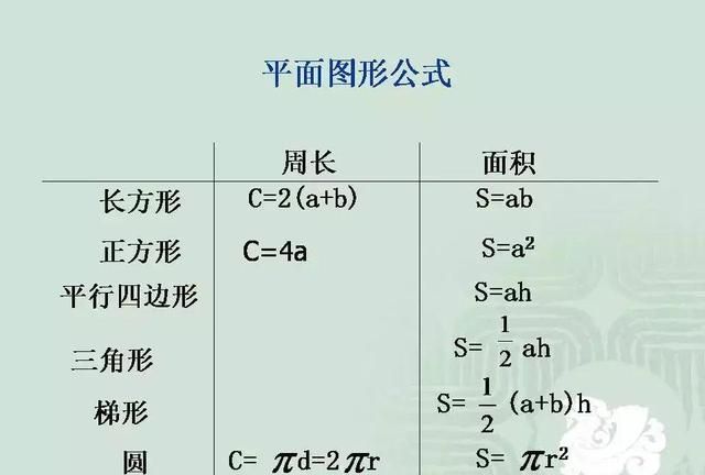 小学数学几何重点知识全汇总 易错大全图片图3