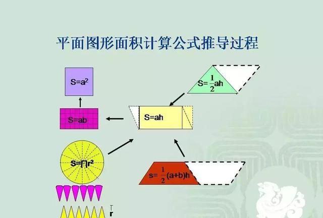 小学数学几何重点知识全汇总 易错大全图片图4