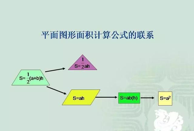 小学数学几何重点知识全汇总 易错大全图片图5