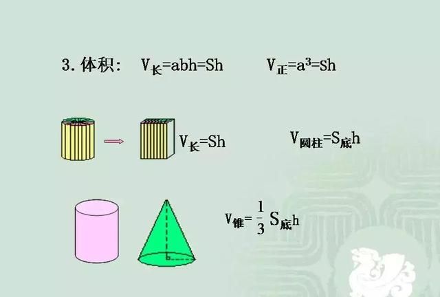 小学数学几何重点知识全汇总 易错大全图片图7