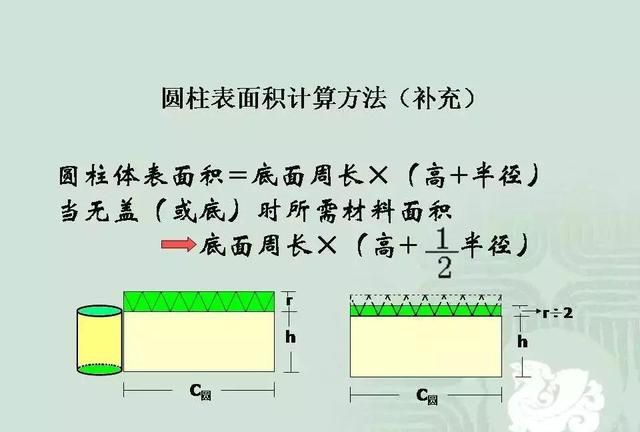 小学数学几何重点知识全汇总 易错大全图片图8