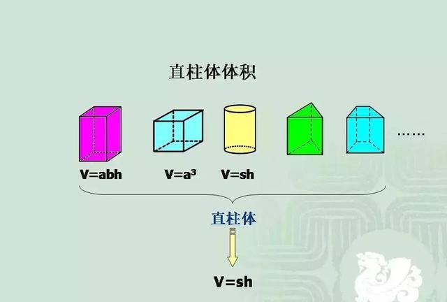 小学数学几何重点知识全汇总 易错大全图片图10