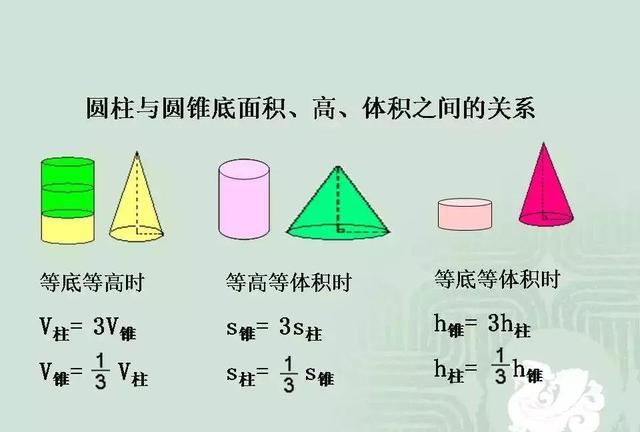 小学数学几何重点知识全汇总 易错大全图片图12