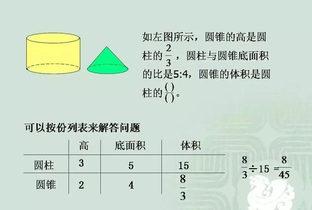 小学数学几何重点知识全汇总 易错大全图片图13