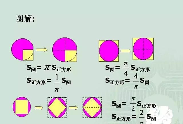 小学数学几何重点知识全汇总 易错大全图片图26