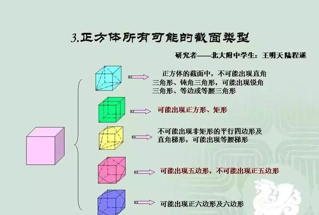 小学数学几何重点知识全汇总 易错大全图片图33