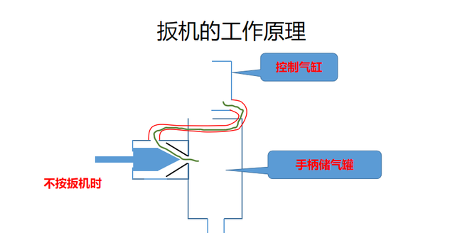 气钉枪工作原理动态演示图2