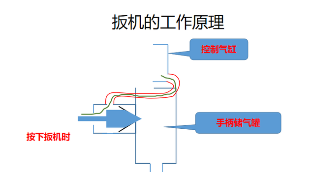 气钉枪工作原理动态演示图3