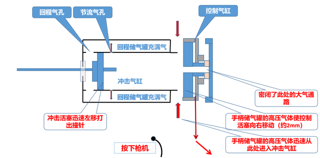 气钉枪工作原理动态演示图5