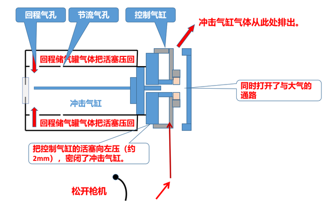 气钉枪工作原理动态演示图6