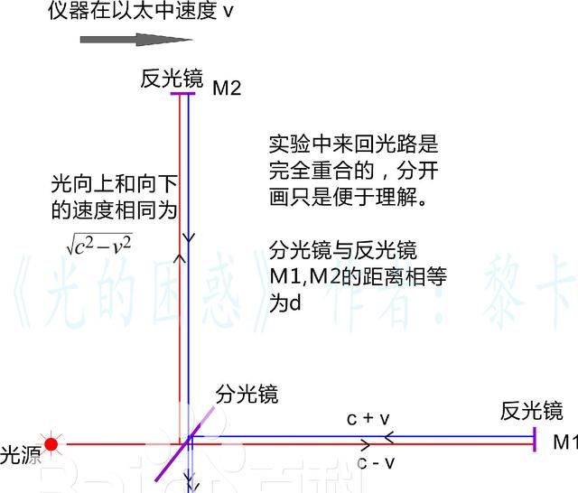 大名鼎鼎的爱因斯坦狭义相对论(爱因斯坦的狭义相对论解读)图8