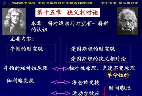 大名鼎鼎的爱因斯坦狭义相对论(爱因斯坦的狭义相对论解读)图15