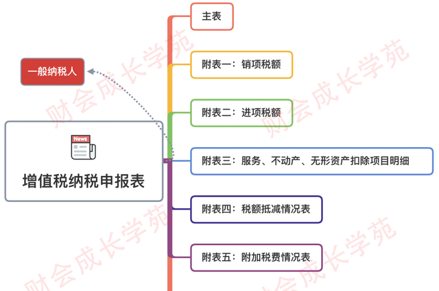 未开票收入下月开票后如何调整申报表比对不通过怎么办图1