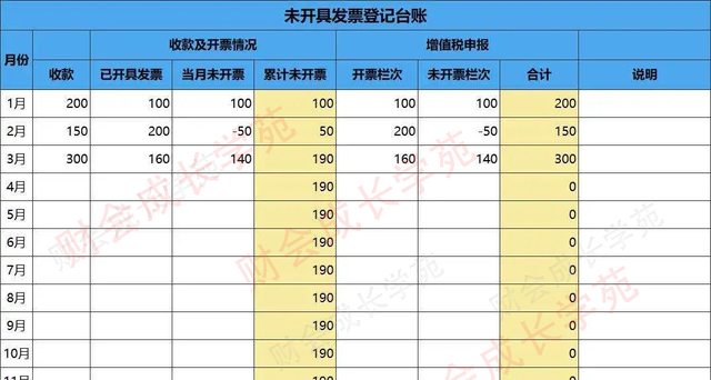 未开票收入下月开票后如何调整申报表比对不通过怎么办图7