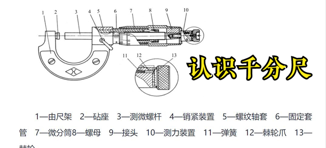 千分尺导轨图2